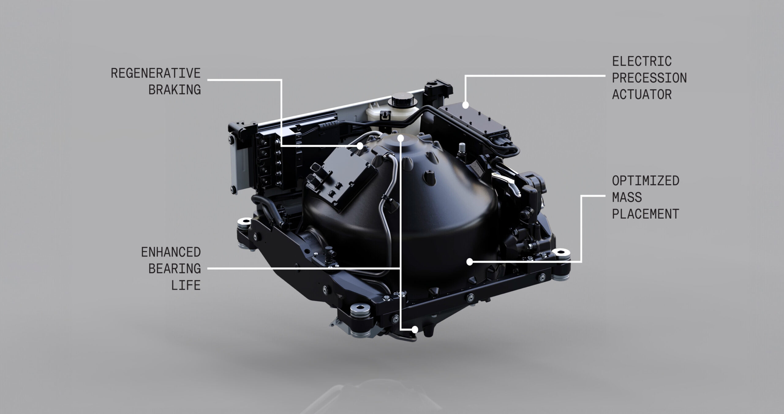 Dometic DG3 Gyro Stabiliser Infographics