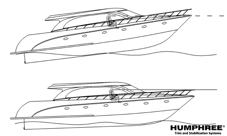 Humphree Automatic Trim Control