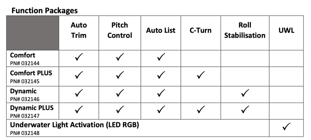 Humphree Lightning Automatic Trim & Stabilisation System Function Packages