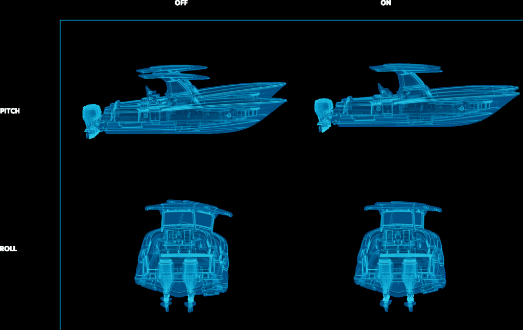 Seakeeper Ride Vessel Attitude Control System Performance